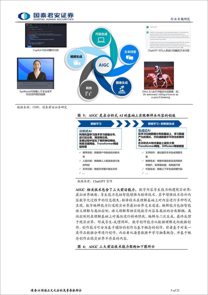 《计算机行业：生成式AI迎来拐点，ChatGPT商用落地-20230209-国泰君安-21页》 - 第6页预览图