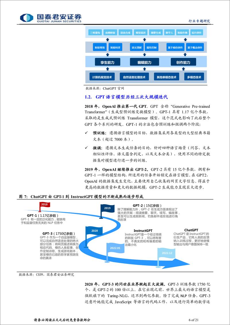 《计算机行业：生成式AI迎来拐点，ChatGPT商用落地-20230209-国泰君安-21页》 - 第7页预览图