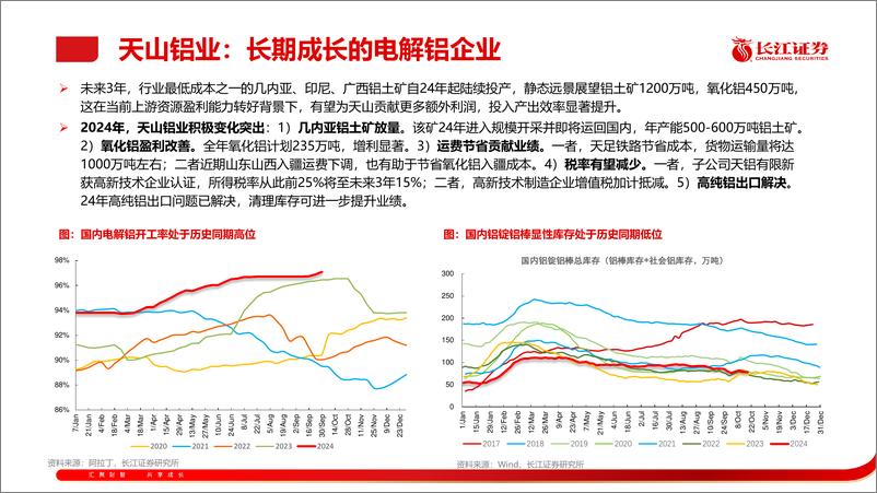 《长江大宗2024年11月金股推荐-241027-长江证券-41页》 - 第5页预览图