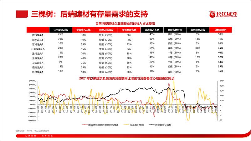 《长江大宗2024年11月金股推荐-241027-长江证券-41页》 - 第7页预览图