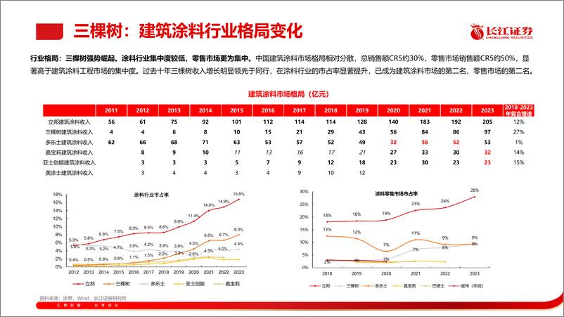 《长江大宗2024年11月金股推荐-241027-长江证券-41页》 - 第8页预览图