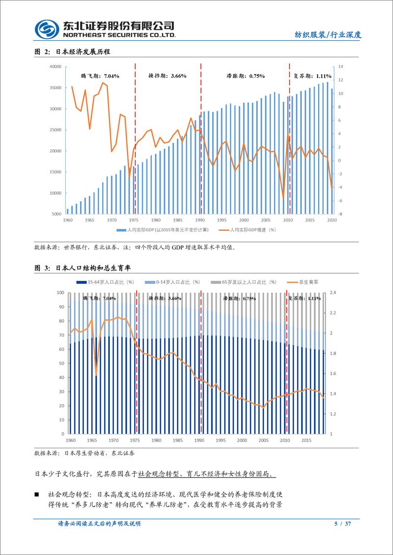 《纺织服装行业：他山之石，从西松屋探我国母婴市场发展-20220316-东北证券-37页》 - 第6页预览图