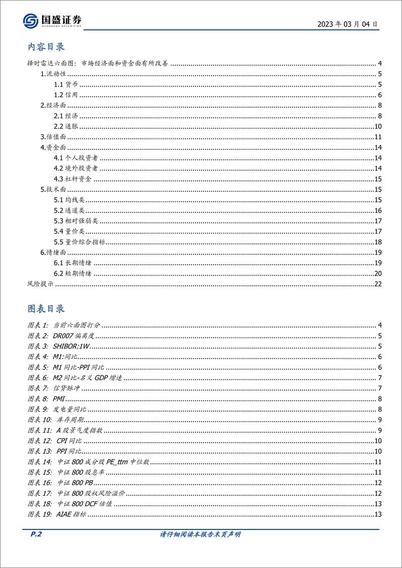 《量化分析报告：择时雷达六面图，市场经济面和资金面有所改善-20230304-国盛证券-23页》 - 第3页预览图