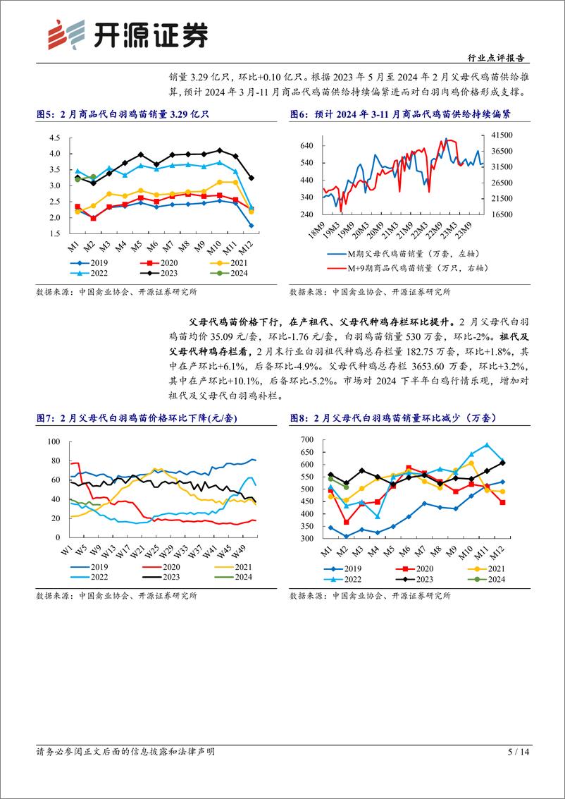 《农林牧渔行业点评报告：白鸡价格趋势向上，供给偏紧或贯穿2024全年-240314-开源证券-14页》 - 第4页预览图