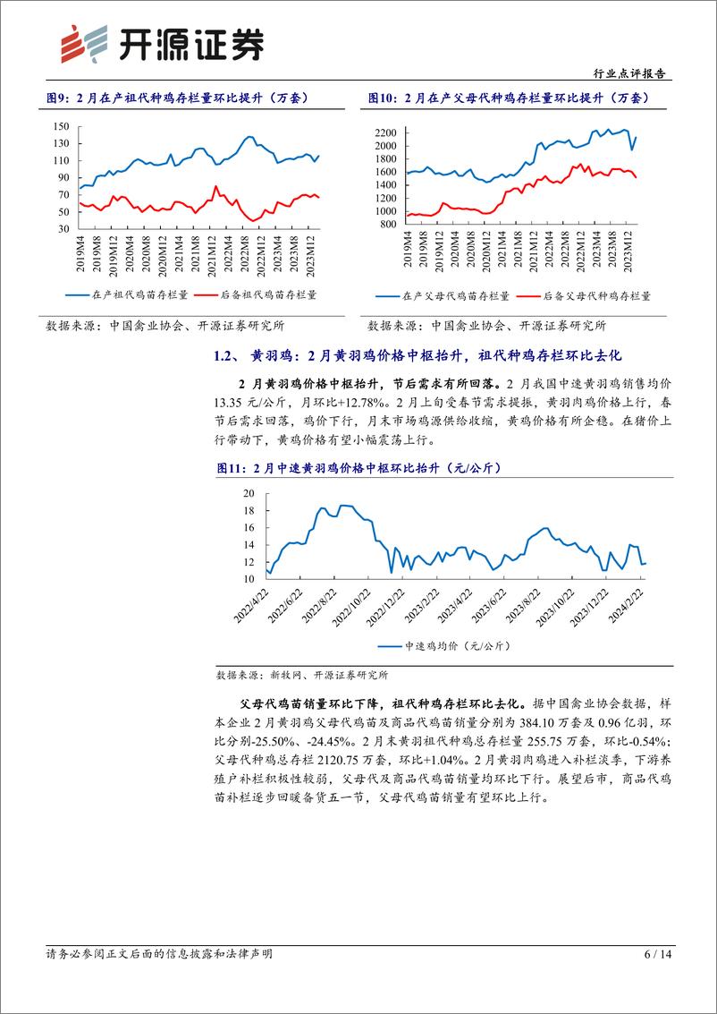 《农林牧渔行业点评报告：白鸡价格趋势向上，供给偏紧或贯穿2024全年-240314-开源证券-14页》 - 第5页预览图