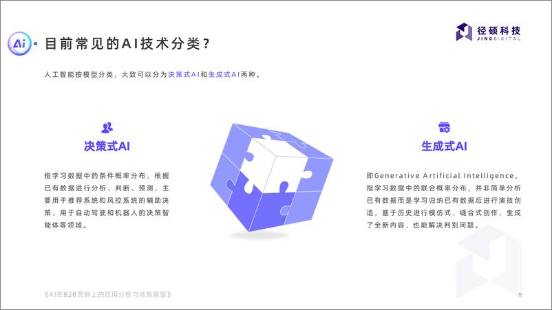 《AI在B2B营销上的应用分析与场景展望-49页》 - 第8页预览图