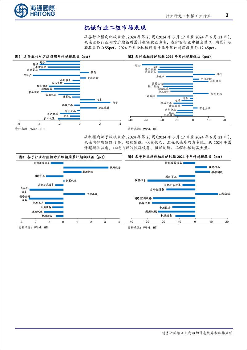 《机械工业行业：5月份规模以上工业增加值增长5.6%25，长三角人形机器人联盟成立-240625-海通国际-17页》 - 第3页预览图