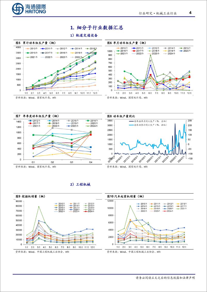 《机械工业行业：5月份规模以上工业增加值增长5.6%25，长三角人形机器人联盟成立-240625-海通国际-17页》 - 第4页预览图