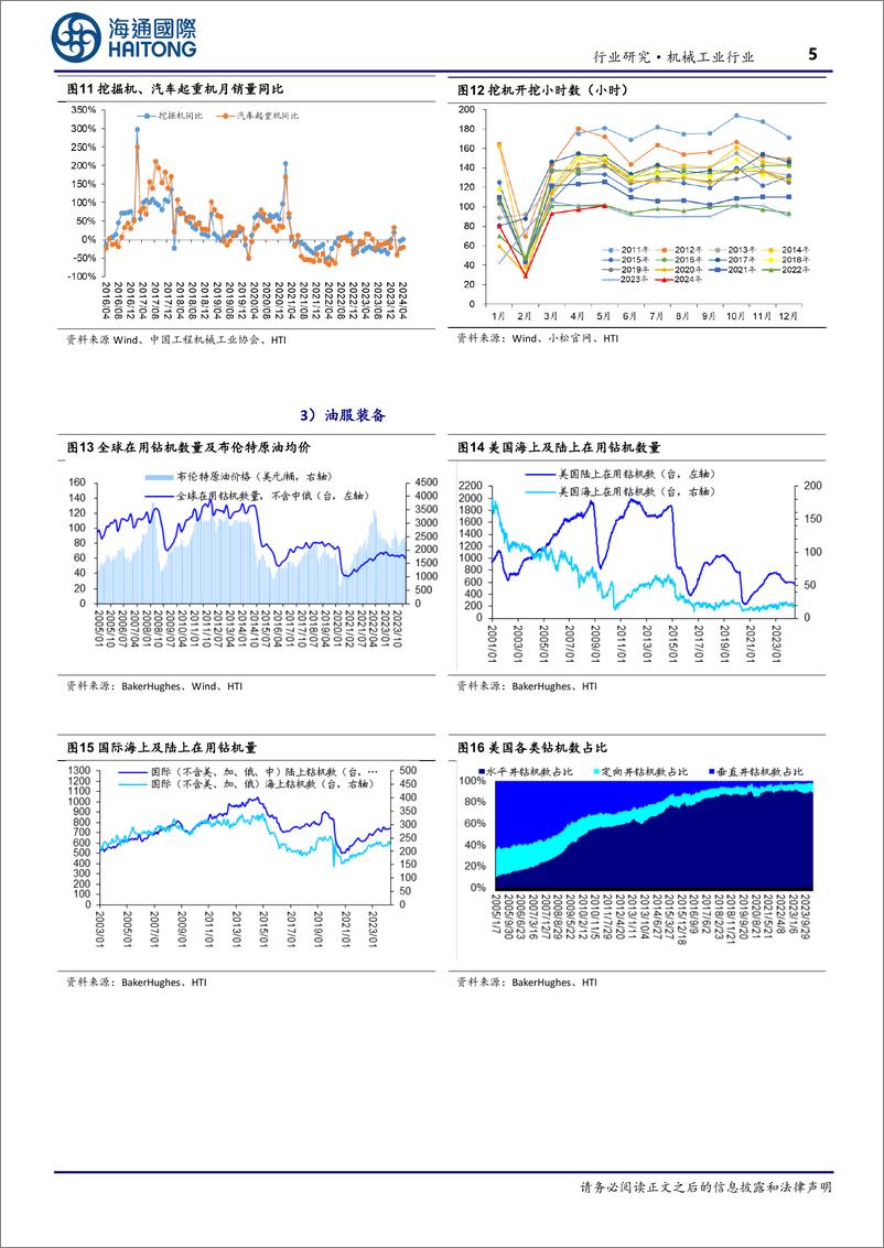 《机械工业行业：5月份规模以上工业增加值增长5.6%25，长三角人形机器人联盟成立-240625-海通国际-17页》 - 第5页预览图