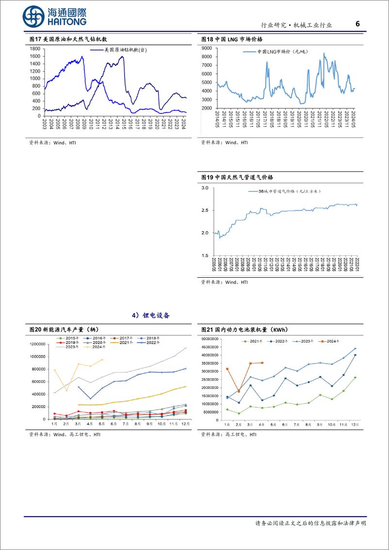 《机械工业行业：5月份规模以上工业增加值增长5.6%25，长三角人形机器人联盟成立-240625-海通国际-17页》 - 第6页预览图