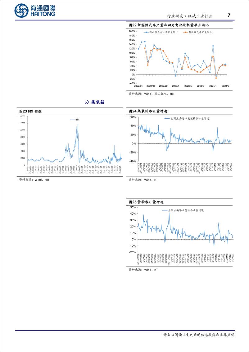 《机械工业行业：5月份规模以上工业增加值增长5.6%25，长三角人形机器人联盟成立-240625-海通国际-17页》 - 第7页预览图