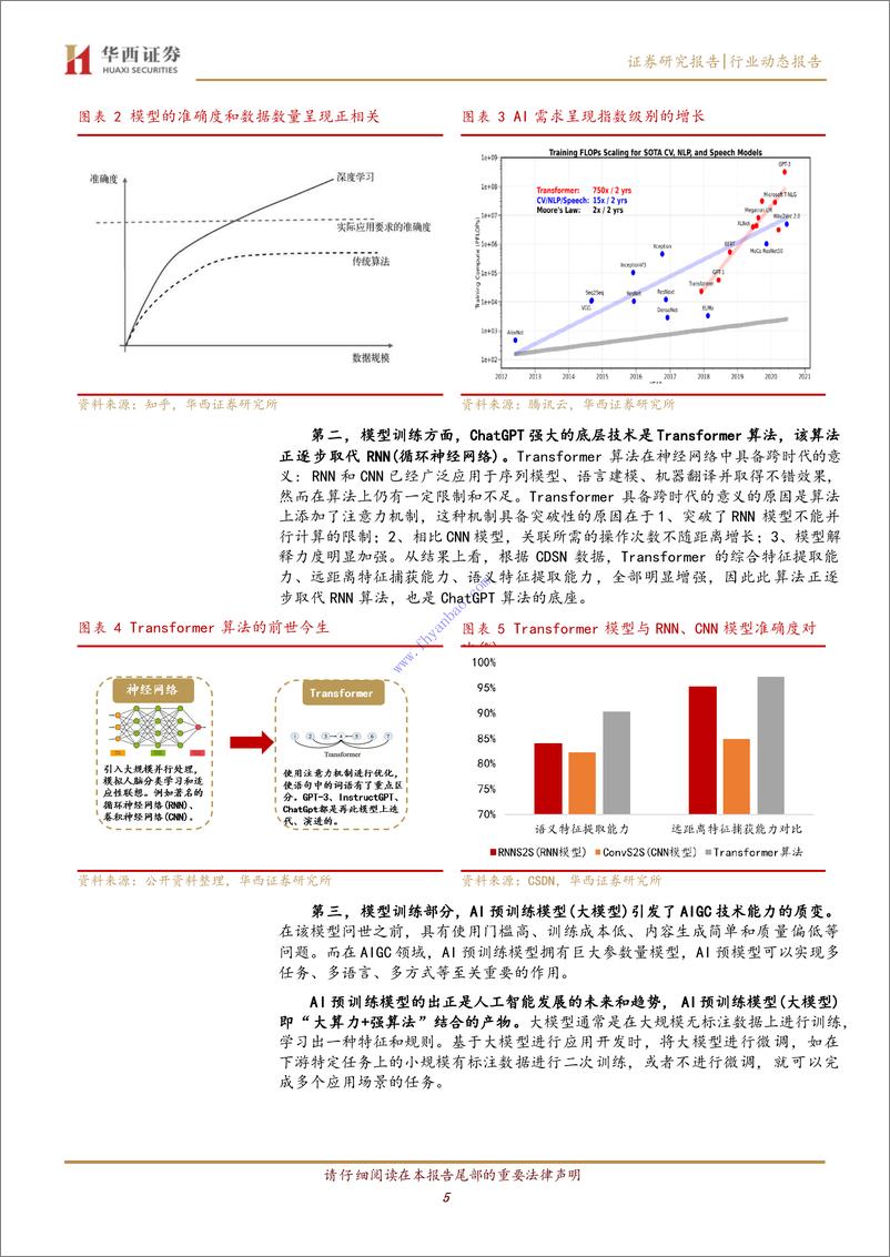 《【华西证券】计算机行业：ChatGPT，深度拆解AI算力模型 2》 - 第6页预览图