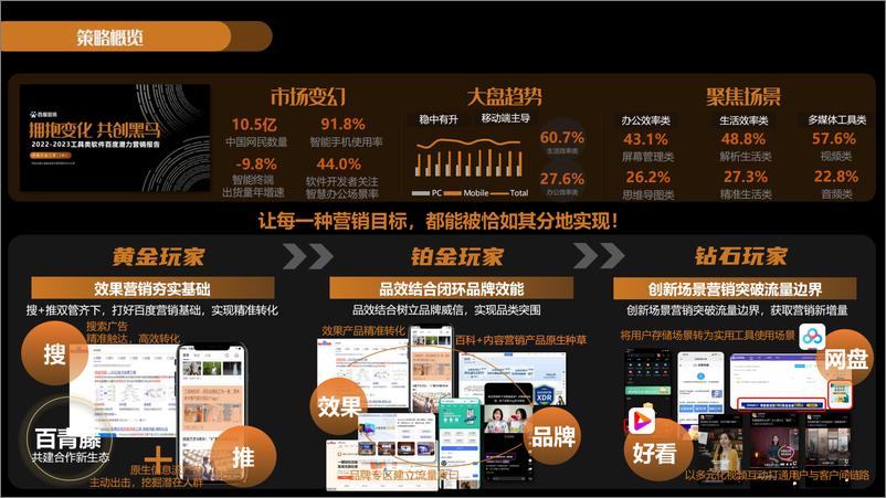 《百度营销：2022-2023工具类软件百度潜力营销报告》 - 第2页预览图