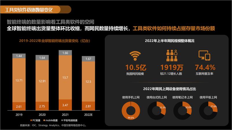 《百度营销：2022-2023工具类软件百度潜力营销报告》 - 第5页预览图