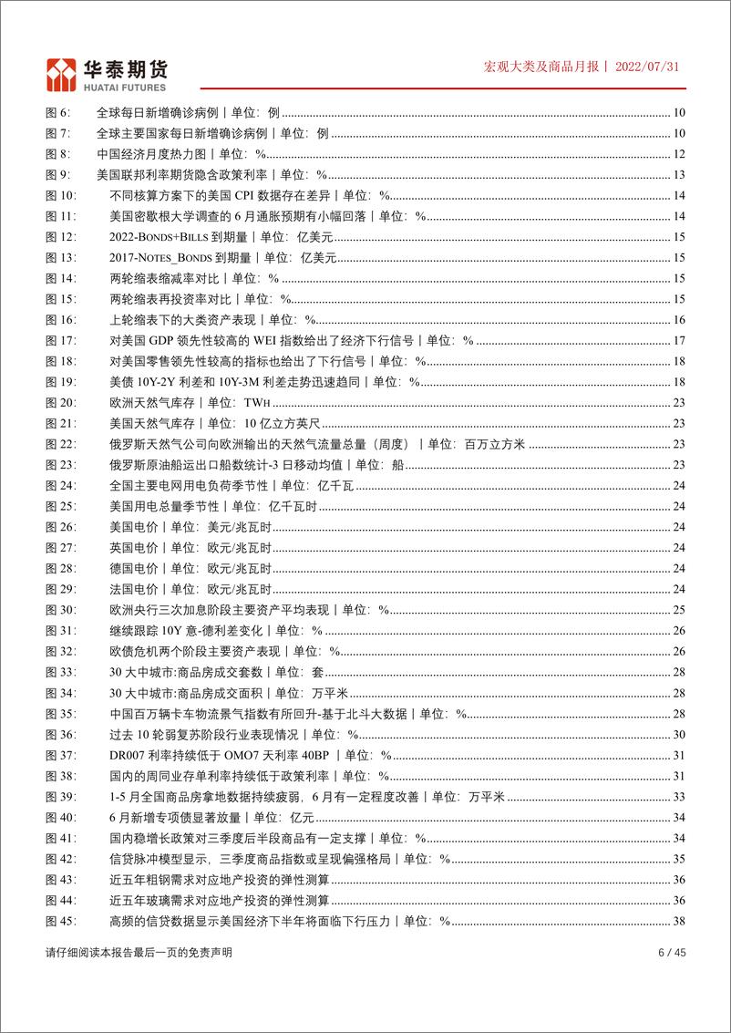 《宏观大类及商品月报：宏观情绪短期转暖，关注内需商品政策预期及估值修复交易-20220731-华泰期货-45页》 - 第7页预览图