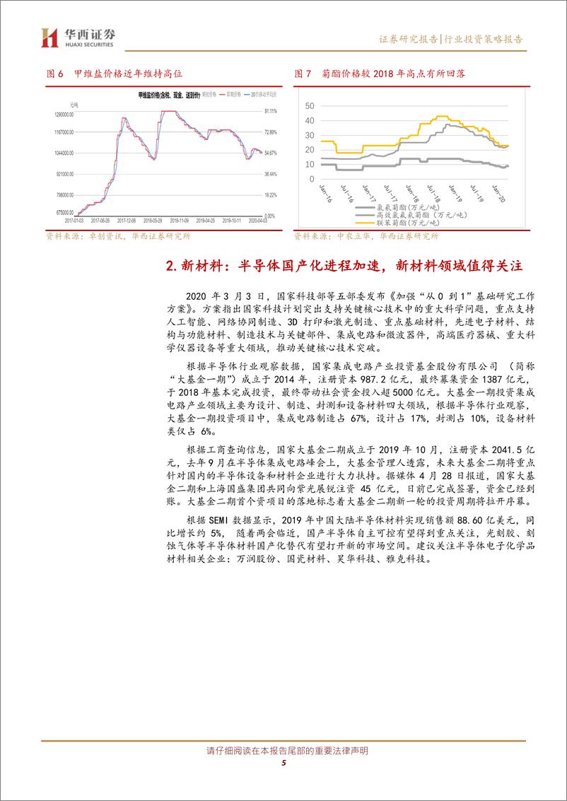 《化工行业两会前瞻：看好农业、新材料、新能源、稳投资四大主线-20200513-华西证券-13页》 - 第6页预览图