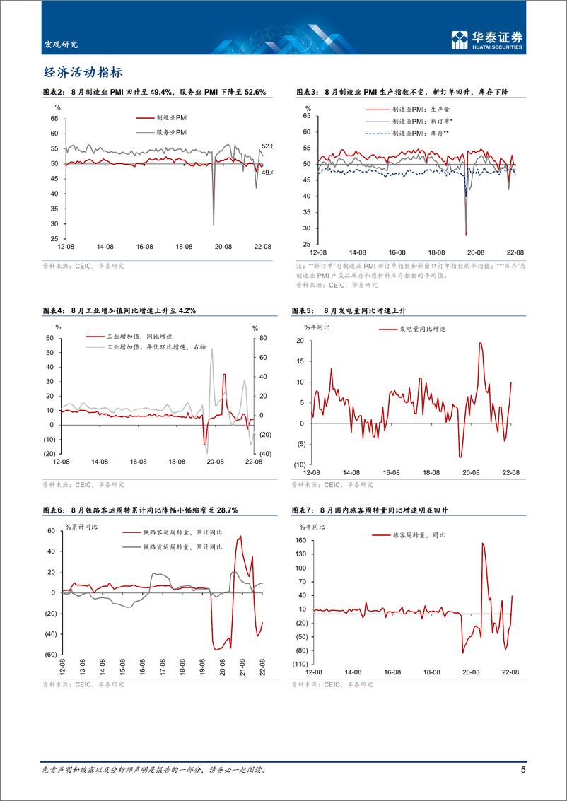 《数据综述月报：9月中国宏观经济月报-20220930-华泰证券-17页》 - 第6页预览图