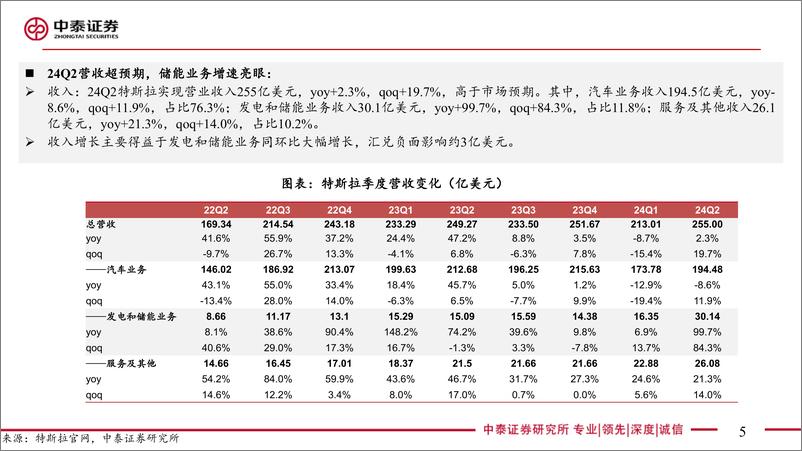 《电子行业｜AI全视角-科技大厂财报系列：特斯拉24Q2业绩解读-240724-中泰证券-19页》 - 第5页预览图