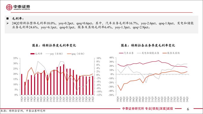 《电子行业｜AI全视角-科技大厂财报系列：特斯拉24Q2业绩解读-240724-中泰证券-19页》 - 第6页预览图