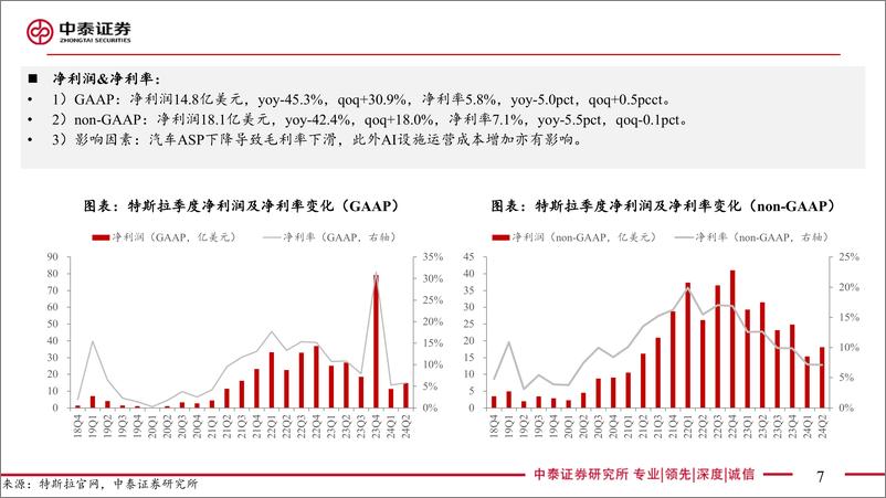 《电子行业｜AI全视角-科技大厂财报系列：特斯拉24Q2业绩解读-240724-中泰证券-19页》 - 第7页预览图