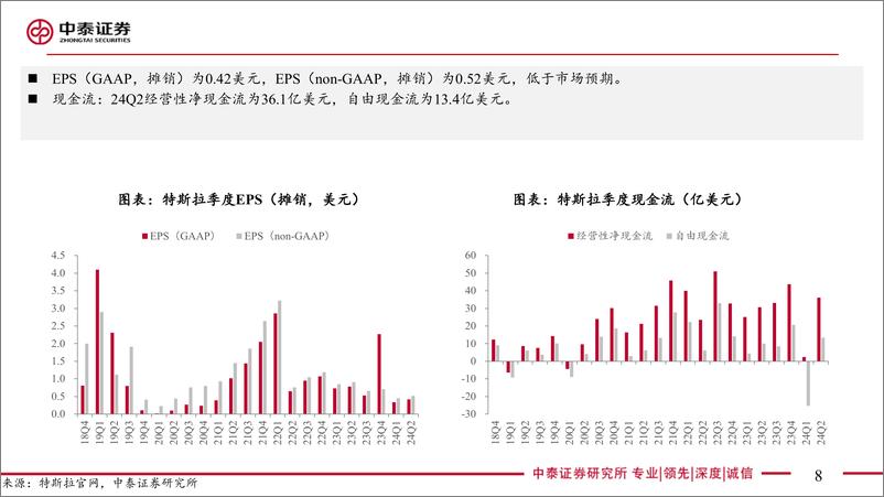 《电子行业｜AI全视角-科技大厂财报系列：特斯拉24Q2业绩解读-240724-中泰证券-19页》 - 第8页预览图