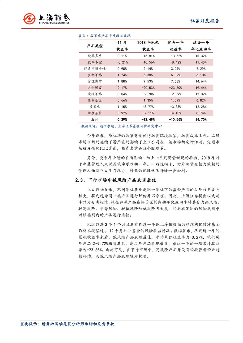 《2018年11月对冲基金报告：权益产品得以微幅上调，新版私募管理人登记须知出台-20181226-上海证券-10页》 - 第5页预览图