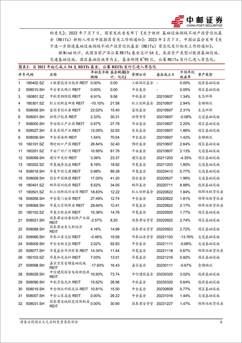 《九州通(600998)REITs赋能协同共赢，“双上市”估值重塑-241216-中邮证券-22页》 - 第6页预览图