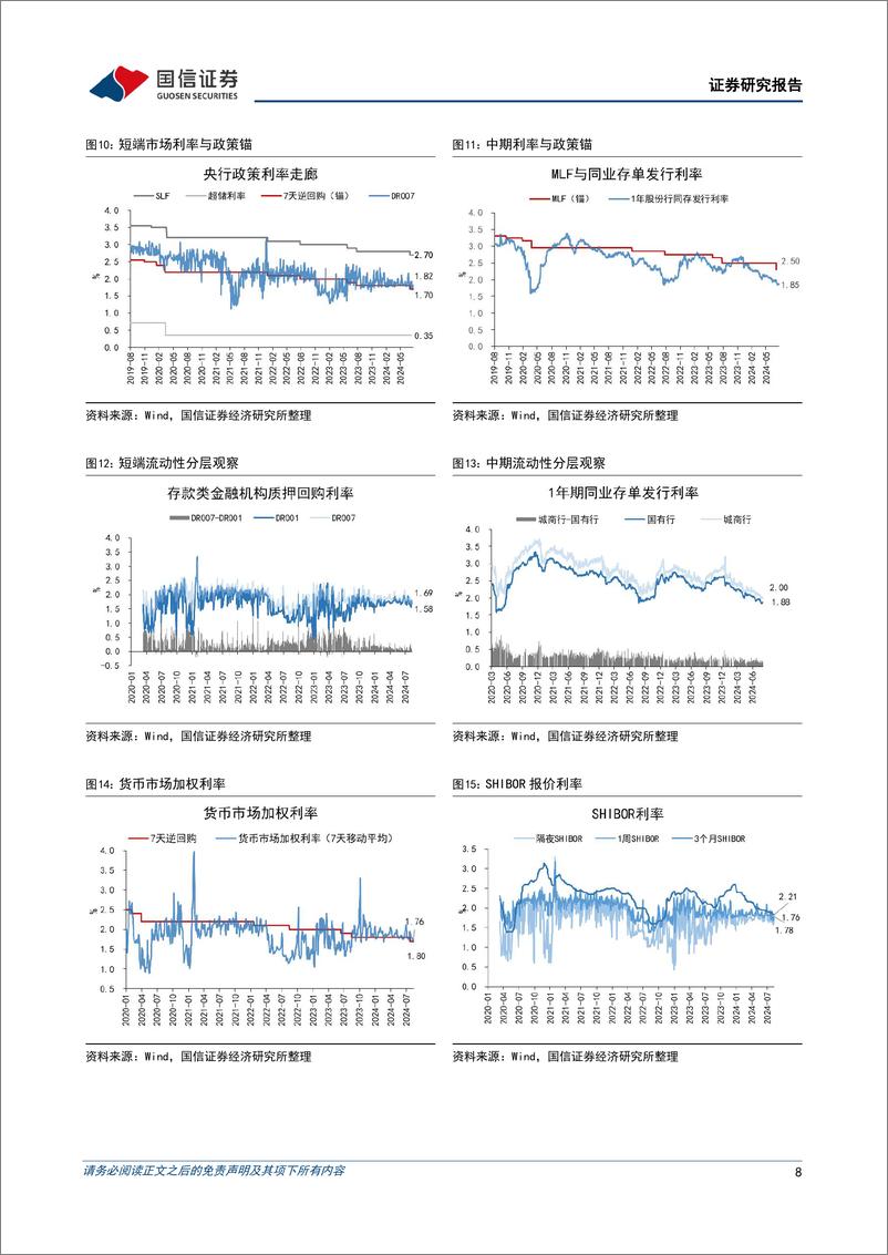《货币政策与流动性观察：月初资金面扰动较少，央行净回笼-240812-国信证券-14页》 - 第8页预览图