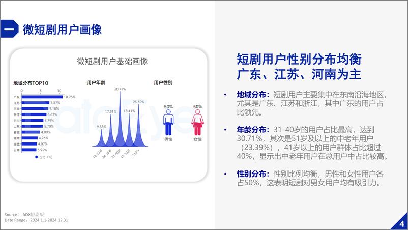 《DataEye_2024年微短剧行业白皮书》 - 第6页预览图