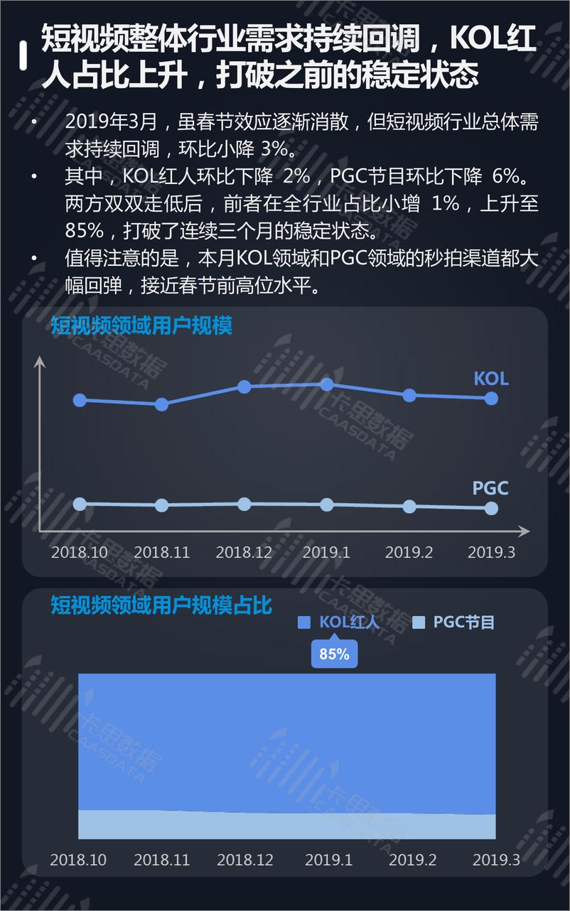 《卡思数据-2019年3月全景短视频月报-2019.3-16页》 - 第5页预览图