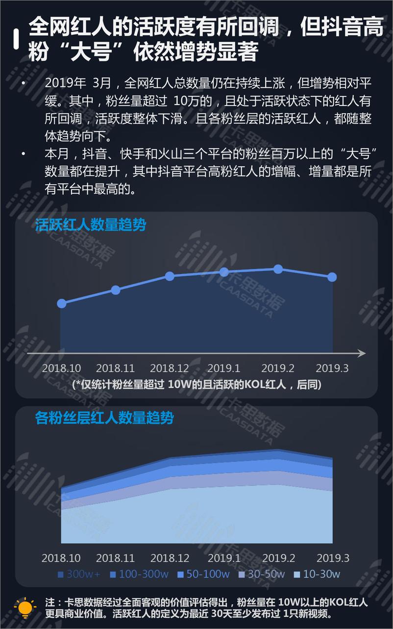 《卡思数据-2019年3月全景短视频月报-2019.3-16页》 - 第7页预览图