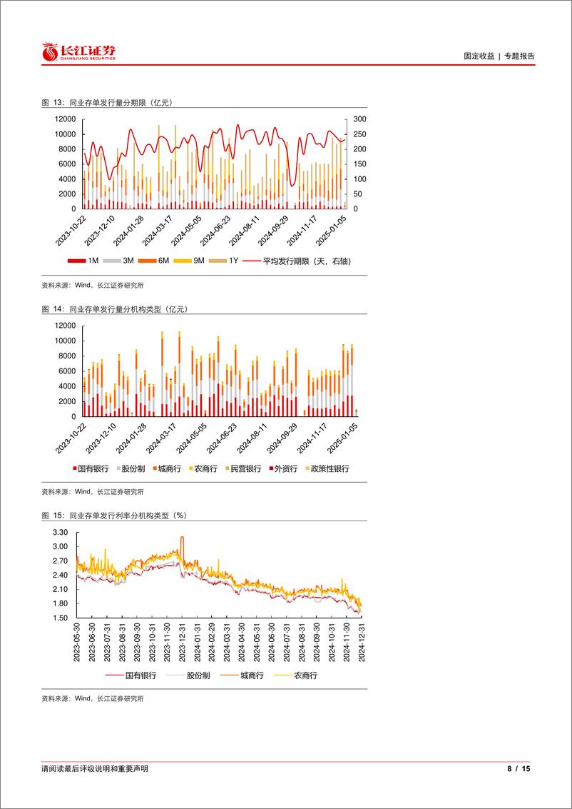 《流动性和机构行为周度观察：跨年资金利率明显分层，同业存单收益率下行-241230-长江证券-15页》 - 第8页预览图