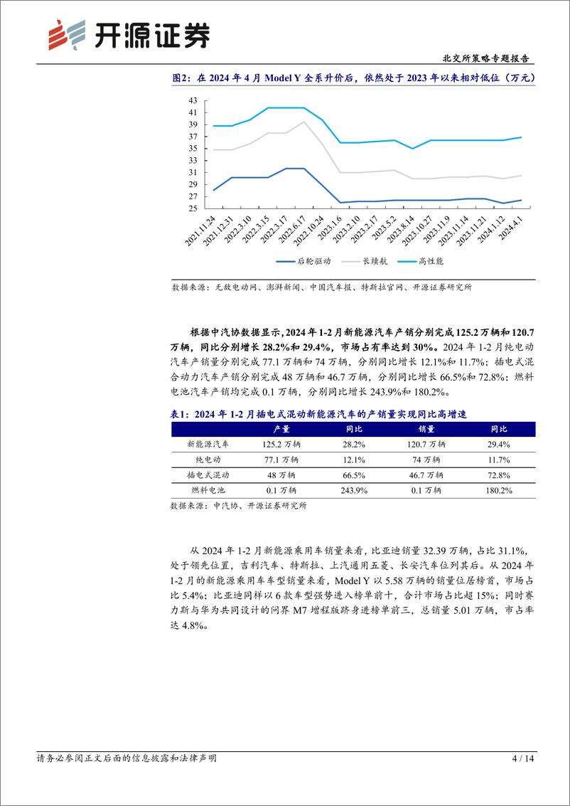 《北交所科技新产业跟踪第十三期：多家车企发布新产品%26新购车方案，北交所汽车产业链标的再梳理-240407-开源证券-14页》 - 第4页预览图