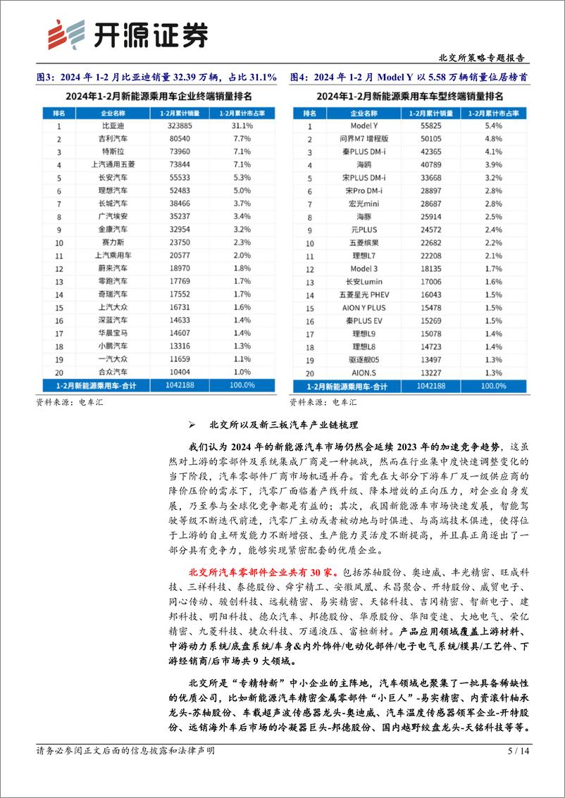 《北交所科技新产业跟踪第十三期：多家车企发布新产品%26新购车方案，北交所汽车产业链标的再梳理-240407-开源证券-14页》 - 第5页预览图