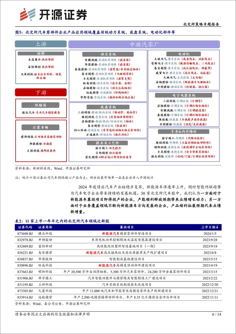 《北交所科技新产业跟踪第十三期：多家车企发布新产品%26新购车方案，北交所汽车产业链标的再梳理-240407-开源证券-14页》 - 第6页预览图