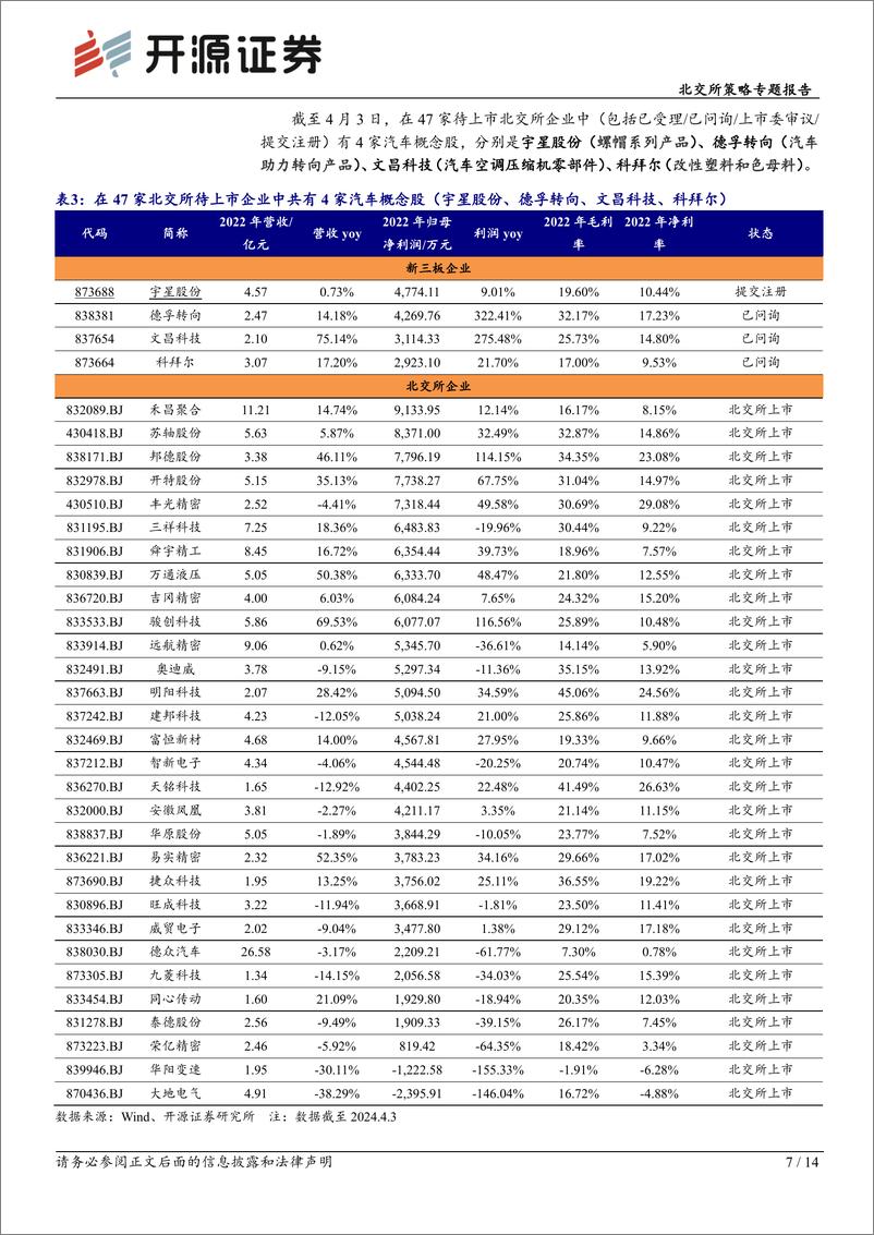 《北交所科技新产业跟踪第十三期：多家车企发布新产品%26新购车方案，北交所汽车产业链标的再梳理-240407-开源证券-14页》 - 第7页预览图