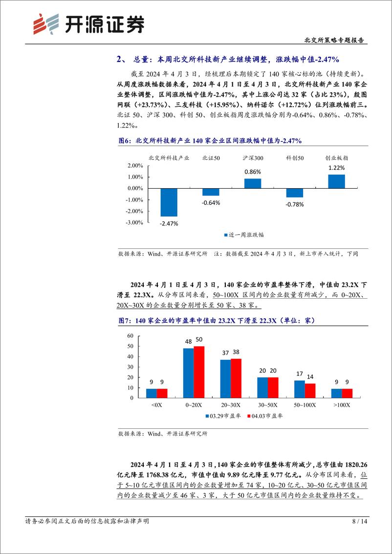 《北交所科技新产业跟踪第十三期：多家车企发布新产品%26新购车方案，北交所汽车产业链标的再梳理-240407-开源证券-14页》 - 第8页预览图