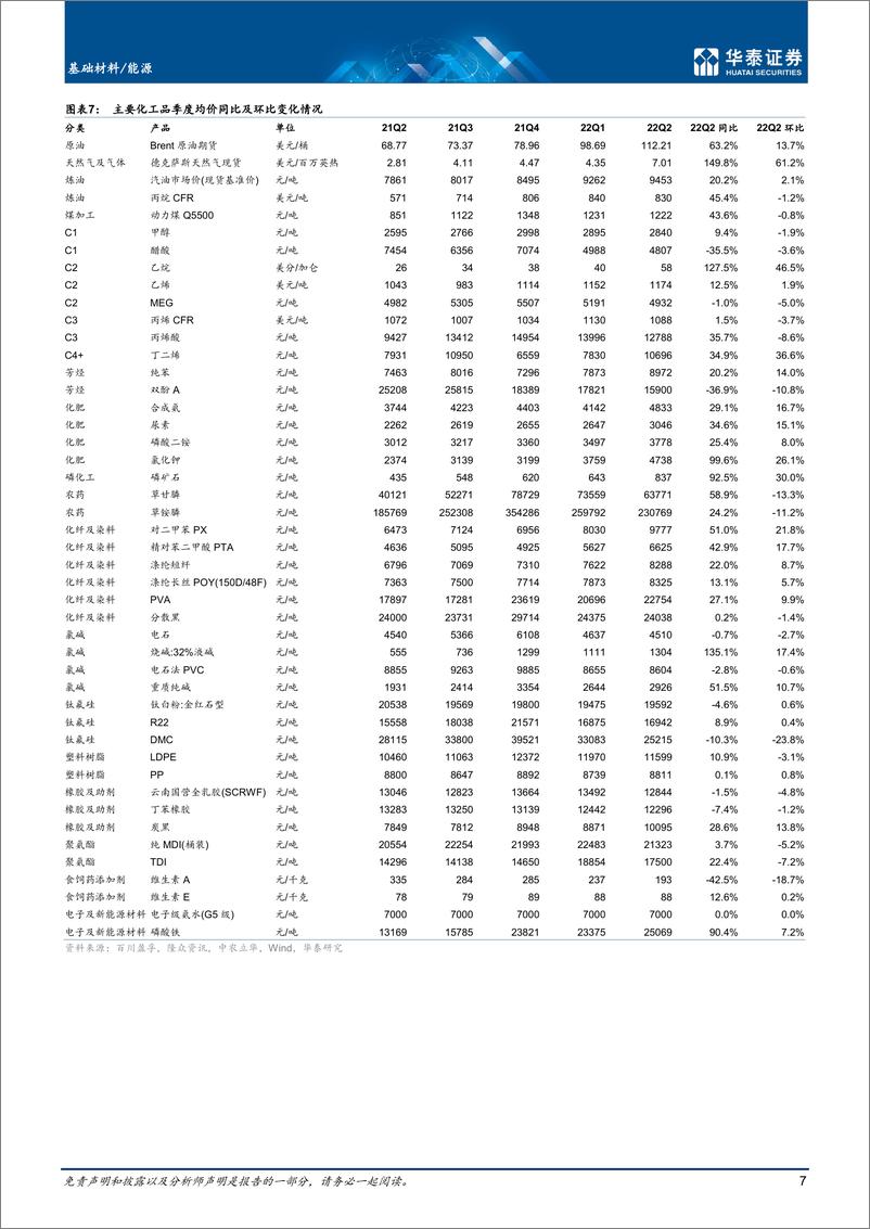 《基础材料能源行业专题研究：H1景气渐弱，资源品及精细品亮眼-20220901-华泰证券-16页》 - 第8页预览图