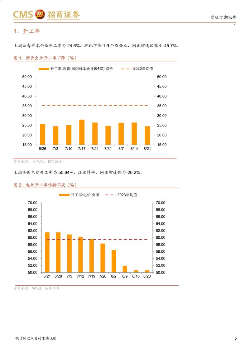 《显微镜下的中国经济(2024年第31期)：物流高频数据持续改善-240826-招商证券-38页》 - 第5页预览图