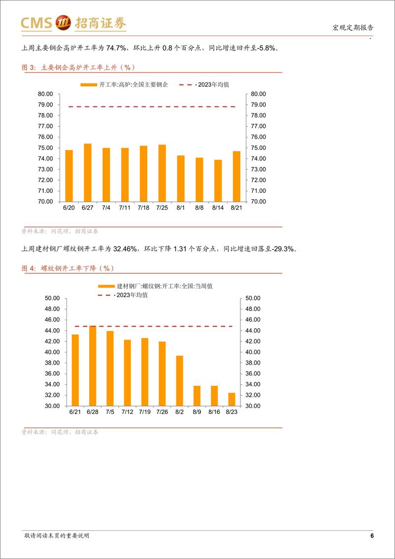 《显微镜下的中国经济(2024年第31期)：物流高频数据持续改善-240826-招商证券-38页》 - 第6页预览图