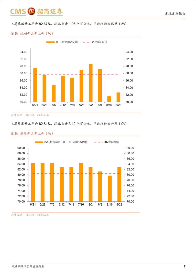 《显微镜下的中国经济(2024年第31期)：物流高频数据持续改善-240826-招商证券-38页》 - 第7页预览图