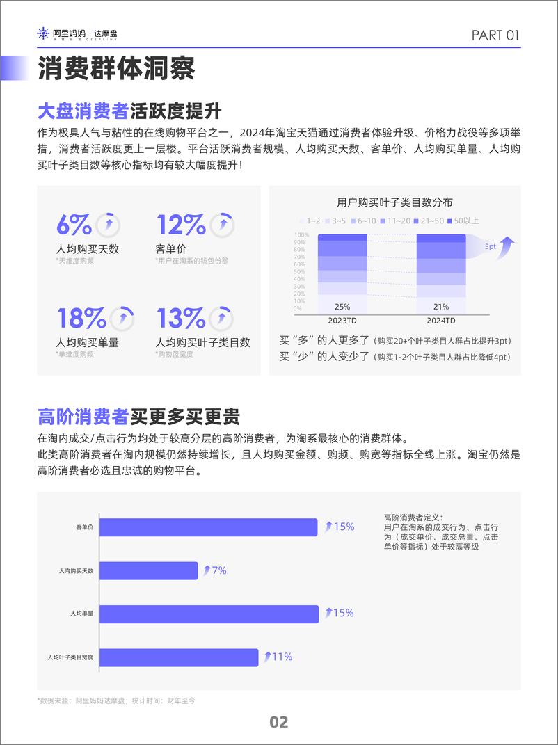 《阿里妈妈2024双十一消费人群白皮书》 - 第5页预览图