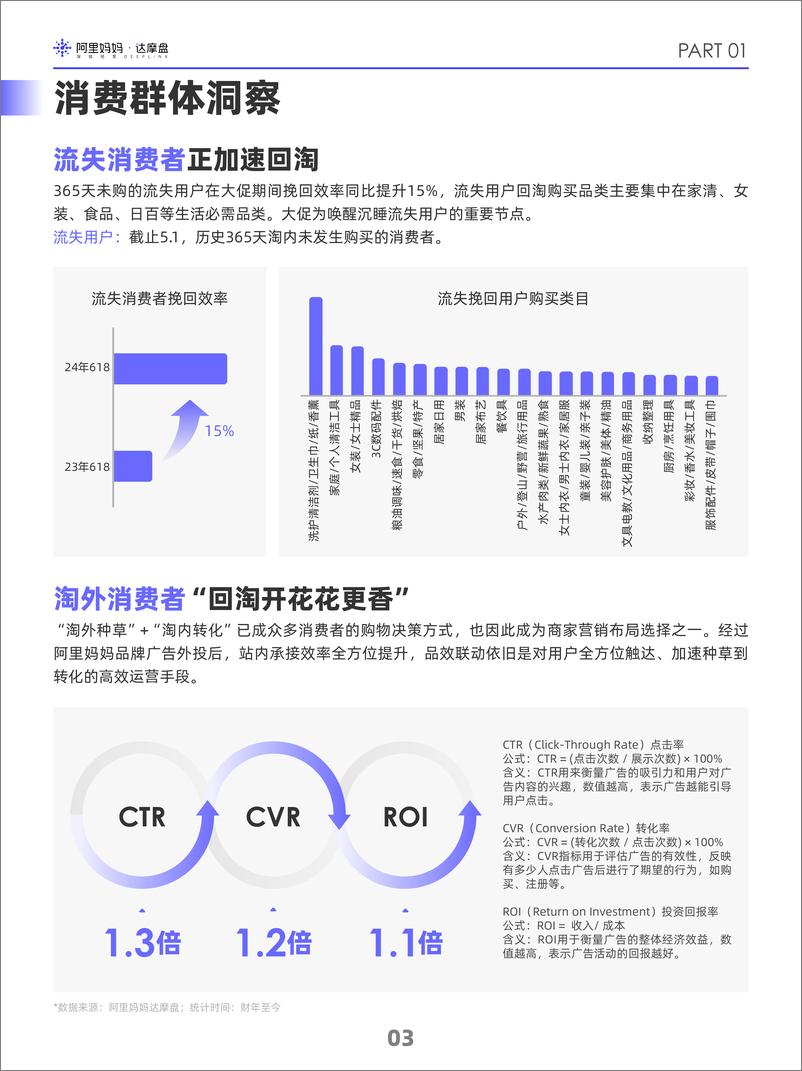 《阿里妈妈2024双十一消费人群白皮书》 - 第6页预览图