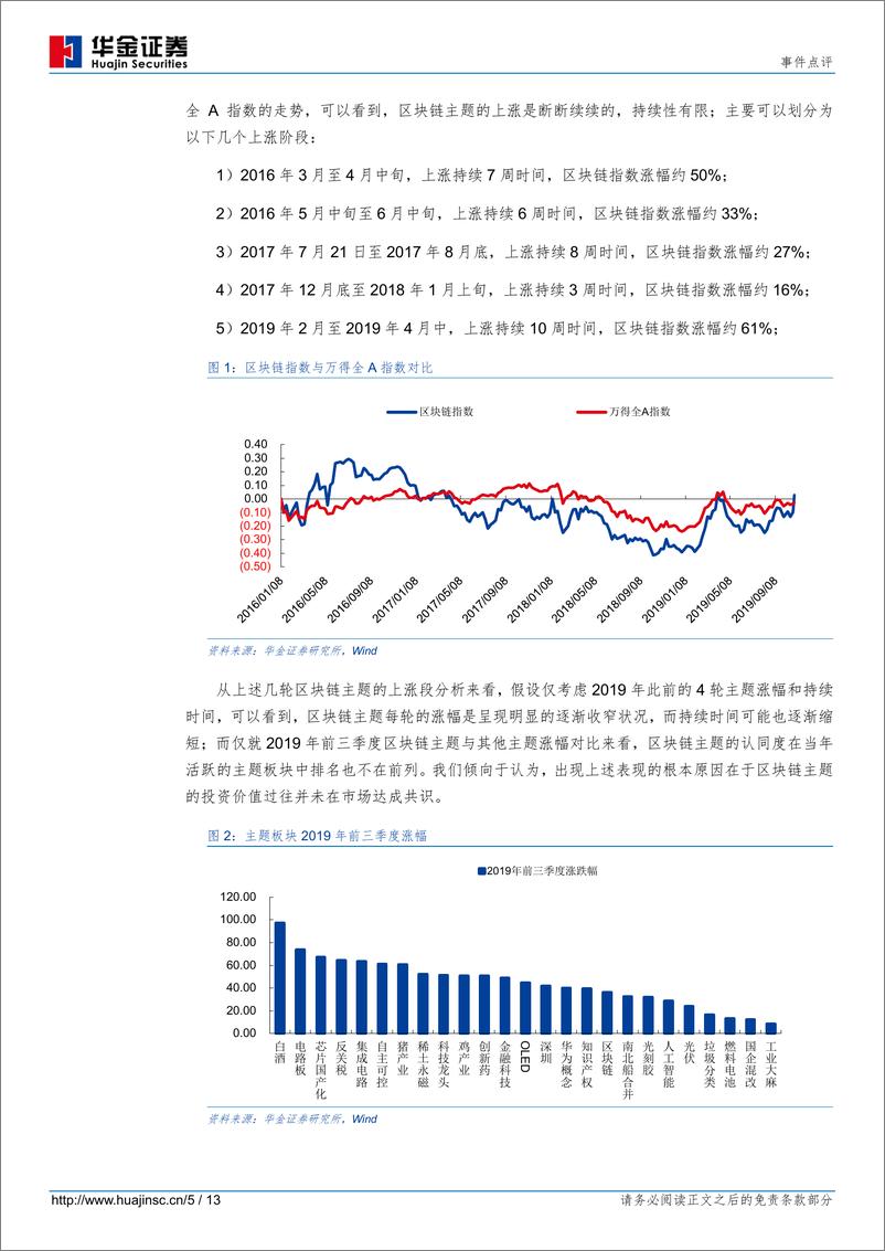 《事件点评：高层表态加速市场认同，区块链主题迎投资机遇-20191030-华金证券-13页》 - 第6页预览图