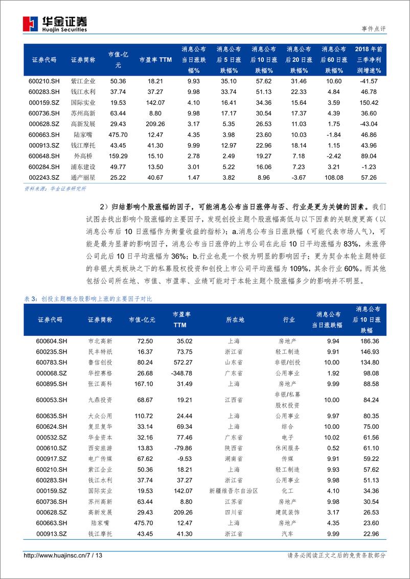 《事件点评：高层表态加速市场认同，区块链主题迎投资机遇-20191030-华金证券-13页》 - 第8页预览图