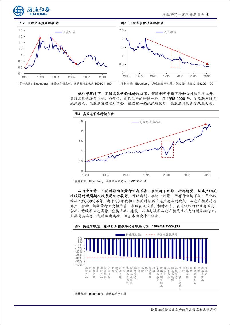 《低利率下的资产配置系列三-日本90年代，权益资产，哪些机会？(上篇)-240523-海通证券-16页》 - 第6页预览图