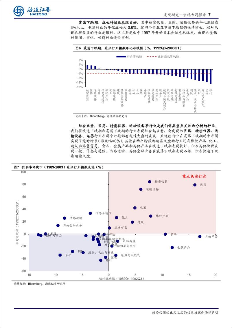 《低利率下的资产配置系列三-日本90年代，权益资产，哪些机会？(上篇)-240523-海通证券-16页》 - 第7页预览图