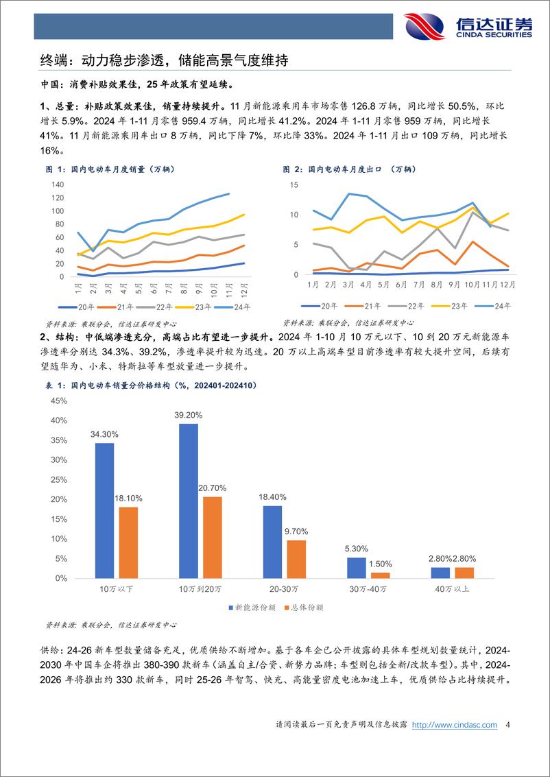 《电力设备新能源行业锂电池2025年度策略报告：库存%26稼动率周期共振，新技术加速应用-241225-信达证券-20页》 - 第4页预览图