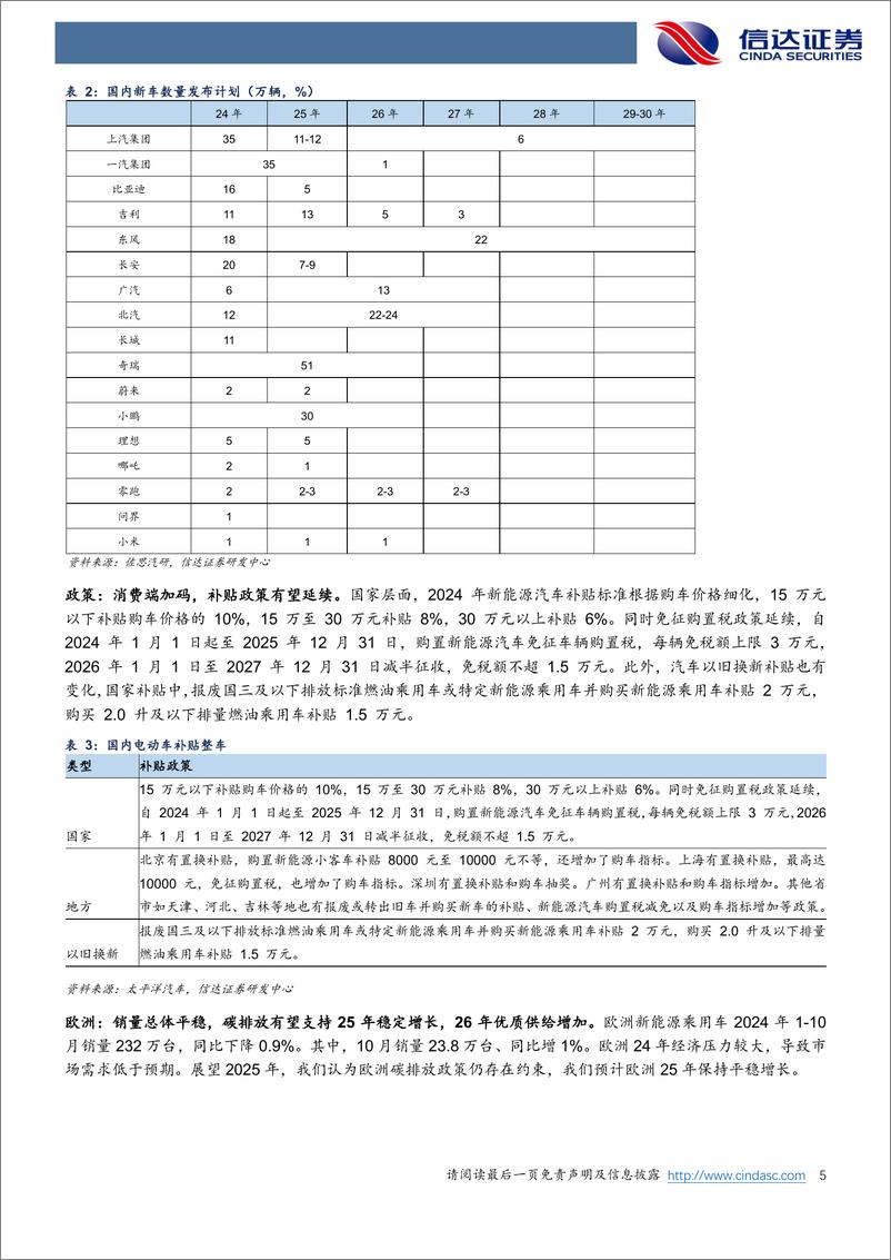 《电力设备新能源行业锂电池2025年度策略报告：库存%26稼动率周期共振，新技术加速应用-241225-信达证券-20页》 - 第5页预览图