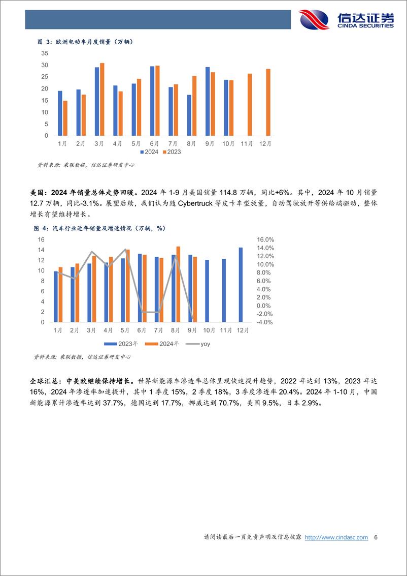 《电力设备新能源行业锂电池2025年度策略报告：库存%26稼动率周期共振，新技术加速应用-241225-信达证券-20页》 - 第6页预览图